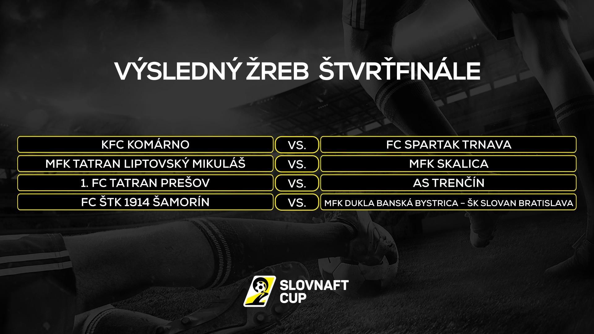 Slovnaft Cup - žreb štvrťfinále