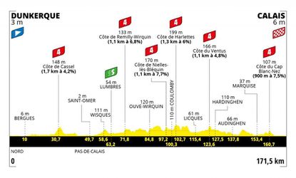 Sprievodca Tour de France 2022: 4. etapa - analýza, profil a favoriti na víťazstvo