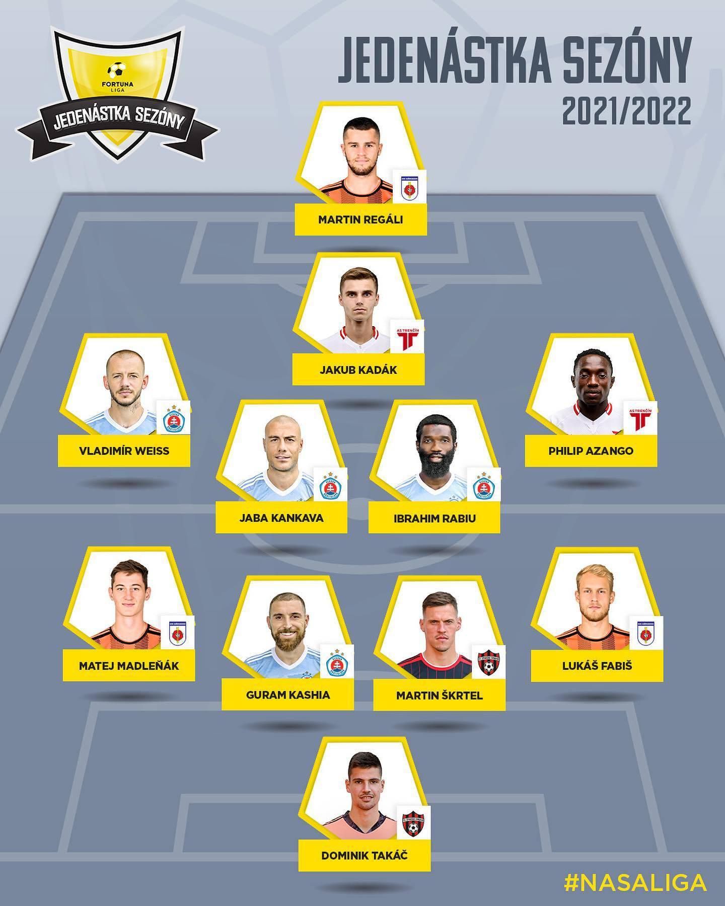 Jedenástka roka Fortuna ligy za sezónu 2021/22