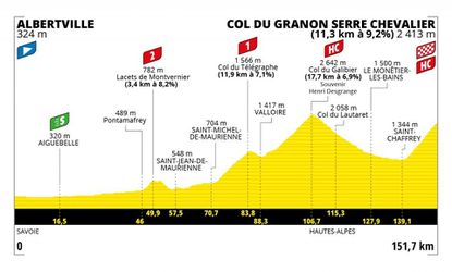 Sprievodca Tour de France 2022: 11. etapa - analýza, profil a favoriti na víťazstvo