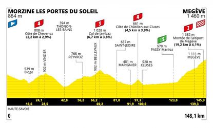 Sprievodca Tour de France 2022: 10. etapa - analýza, profil a favoriti na víťazstvo