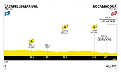 Sprievodca Tour de France 2022: 20. etapa - analýza, profil a favoriti na víťazstvo