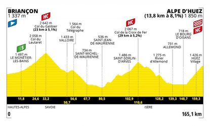 Sprievodca Tour de France 2022: 12. etapa - analýza, profil a favoriti na víťazstvo