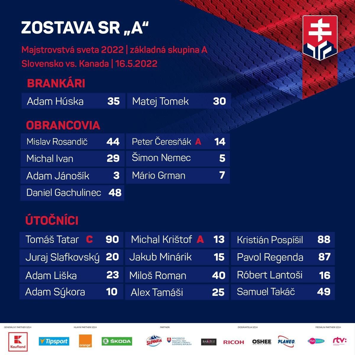 MS v hokeji 2022: Zostava Slovensko - Kanada