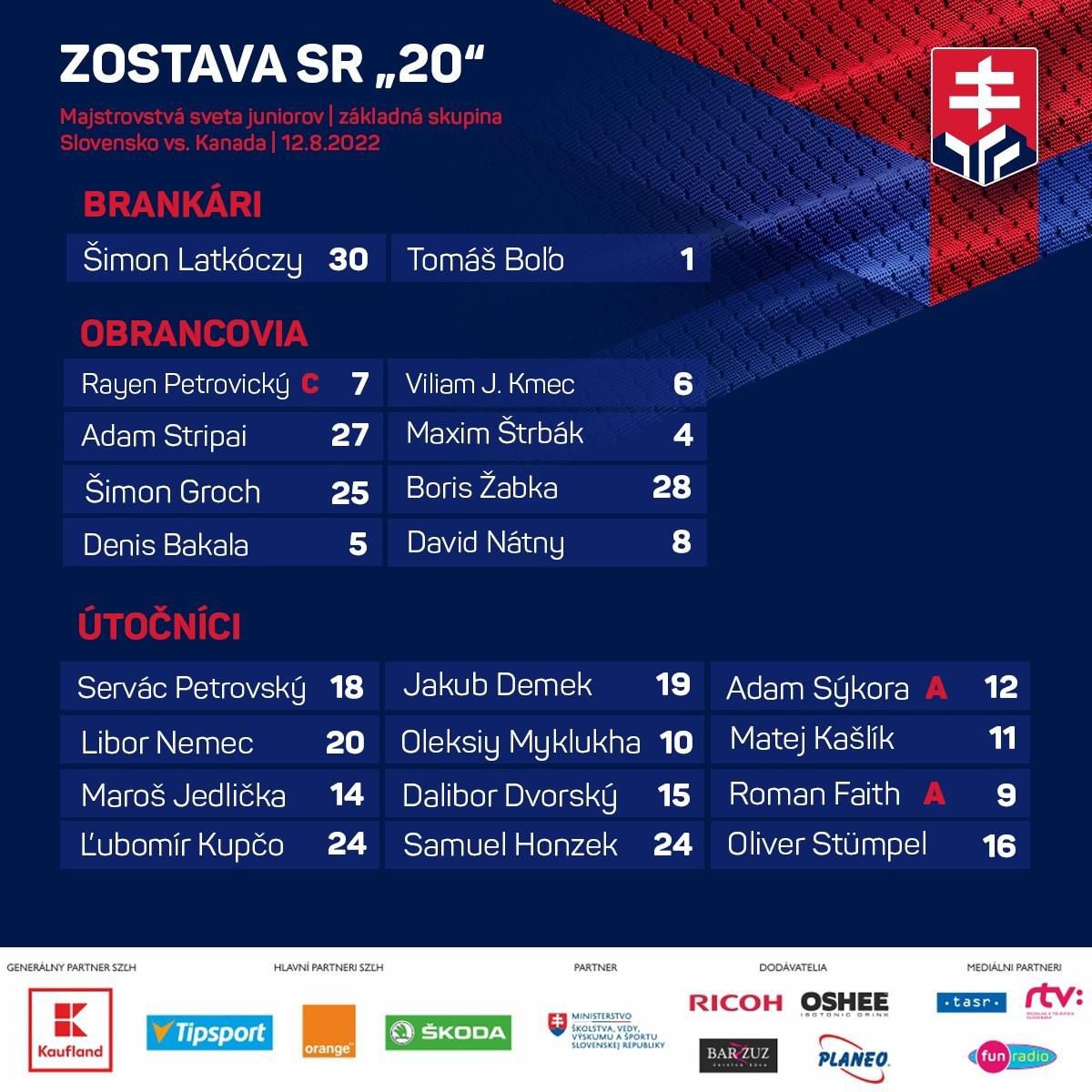 MS v hokeji do 20 rokov 2022: Zostava Slovenska na zápas s Kanadou.