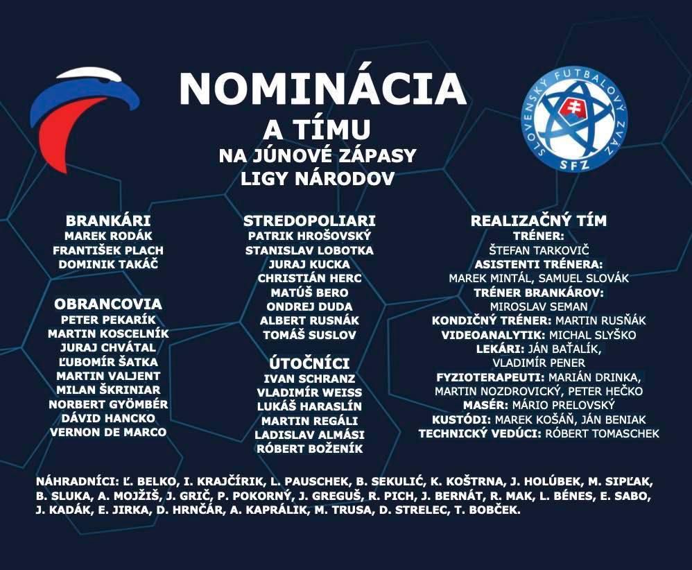 Nominácia Slovenska na zápasy v Lige národov