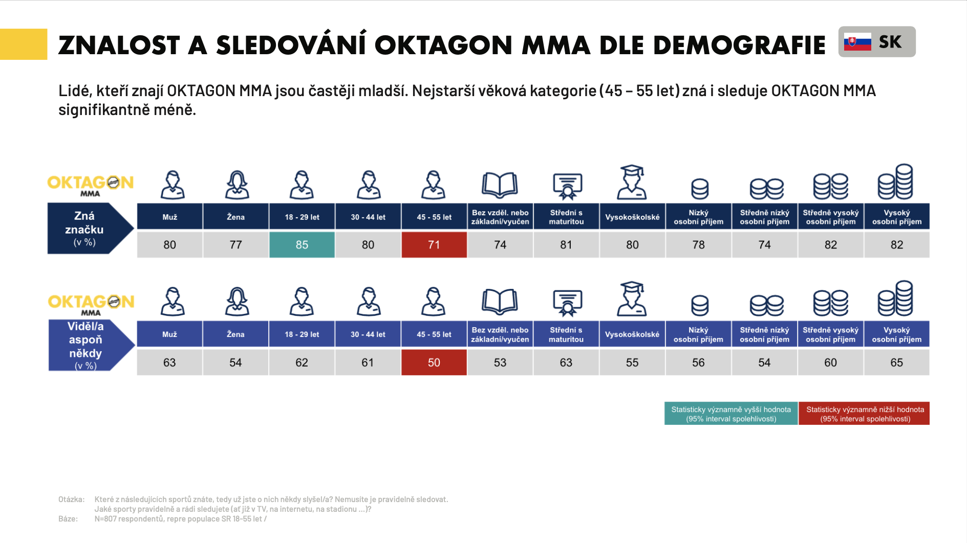 Oktagon MMA