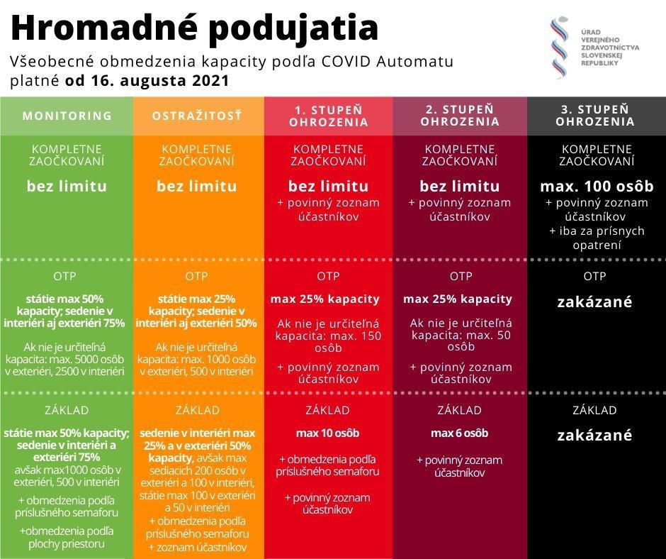 Covid automat.