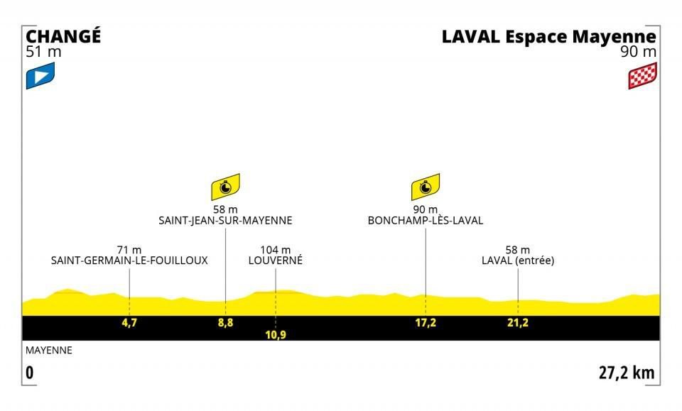 Profil 5. etapy Tour de France 2021.