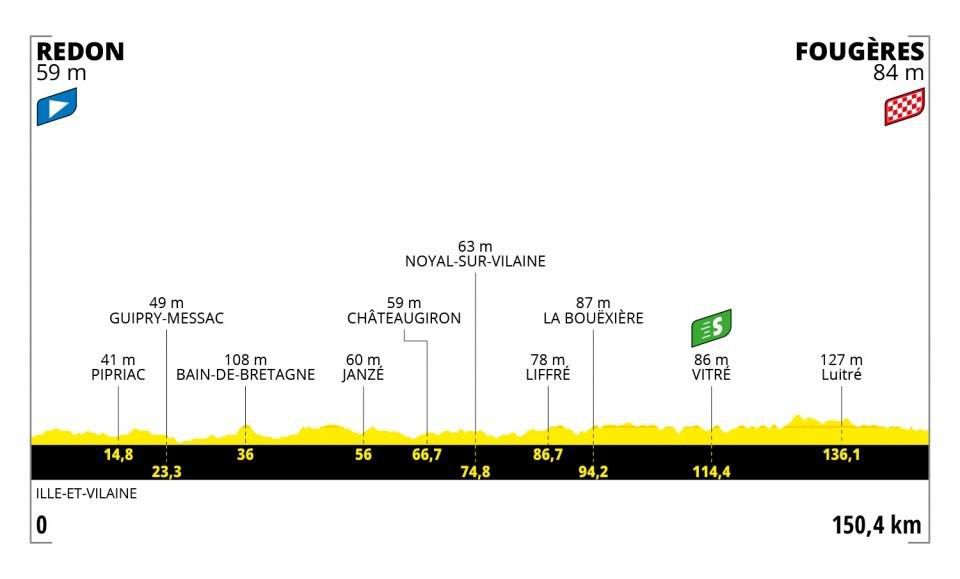 Profil 4. etapy Tour de France 2021.