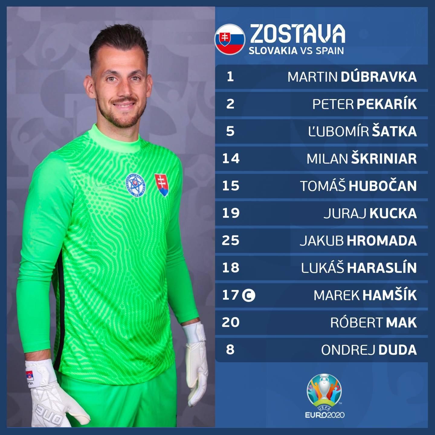 Zostava Slovenska na zápas so Španielskom na EURO 2020.