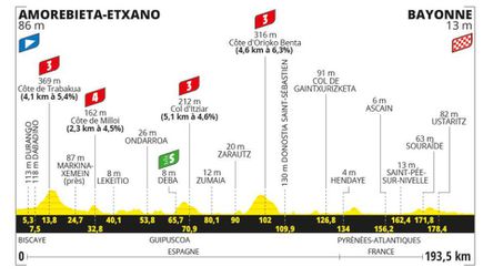Sprievodca Tour de France 2023: 3. etapa - analýza, profil a favoriti na víťazstvo