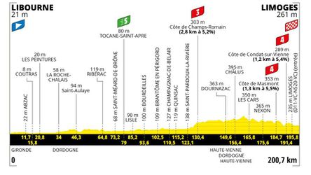 Sprievodca Tour de France 2023: 8. etapa - analýza, profil a favoriti na víťazstvo