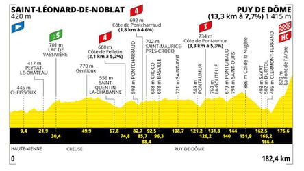 Sprievodca Tour de France 2023: 9. etapa - analýza, profil a favoriti na víťazstvo