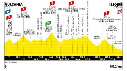 Sprievodca Tour de France 2023: 10. etapa - analýza, profil a favoriti na víťazstvo