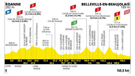 Sprievodca Tour de France 2023: 12. etapa - analýza, profil a favoriti na víťazstvo