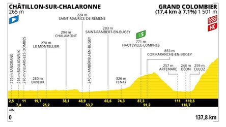 Sprievodca Tour de France 2023: 13. etapa - analýza, profil a favoriti na víťazstvo