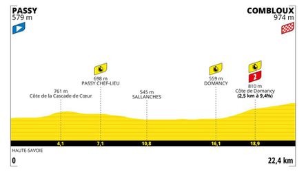 Sprievodca Tour de France 2023: 16. etapa - analýza, profil a favoriti na víťazstvo