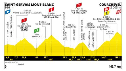 Sprievodca Tour de France 2023: 17. etapa - analýza, profil a favoriti na víťazstvo