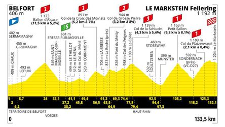 Sprievodca Tour de France 2023: 20. etapa - analýza, profil a favoriti na víťazstvo