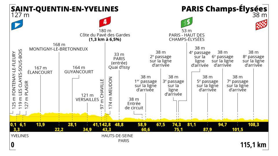 Sprievodca Tour de France 2023: 21. etapa - analýza, profil a favoriti na víťazstvo