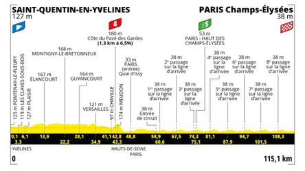 Sprievodca Tour de France 2023: 21. etapa - analýza, profil a favoriti na víťazstvo