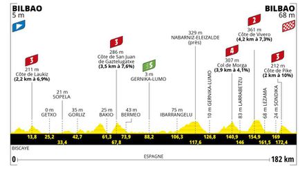 Sprievodca Tour de France 2023: 1. etapa - analýza, profil a favoriti na víťazstvo