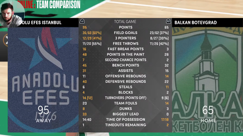 Владов и Анадолу Ефес с разгром над талант на Балкан на старта на Виртуалната Евролига
