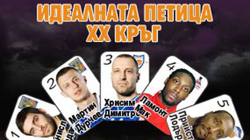 Идеална петица на XX кръг на НБЛ