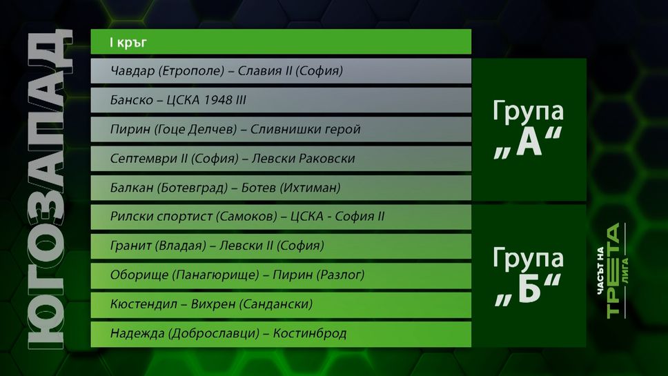 Югозападната Трета лига в нов формат, който обещава много дербита и инфарктни развръзки