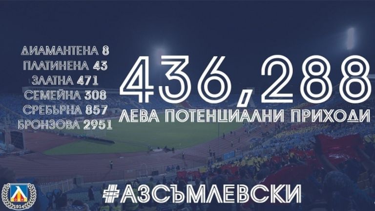 Феновете на Левски отново показват голямата си любов към клуба