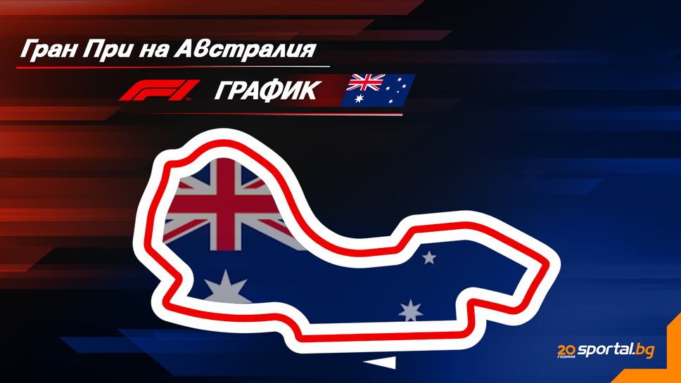 Програма на уикенда за Гран При на Австралия във Формула 1