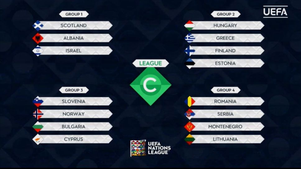 България в група с Кипър, Норвегия и Словения в Лигата на нациите