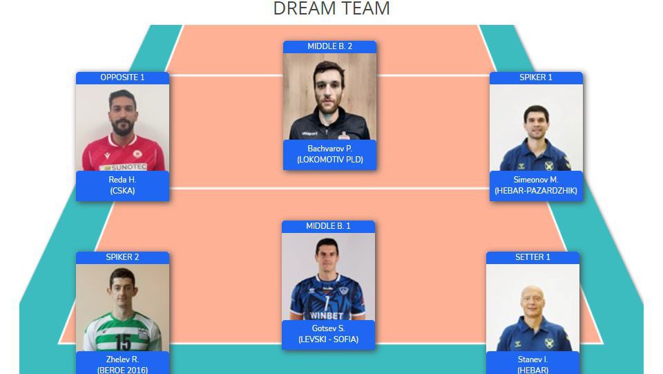 Вижте Идеалния отбор на 2-иs кръг на Efbet Супер Волей