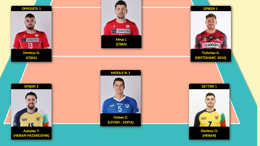 Вижте Идеалния отбор на редовния сезон в НВЛ 🏐