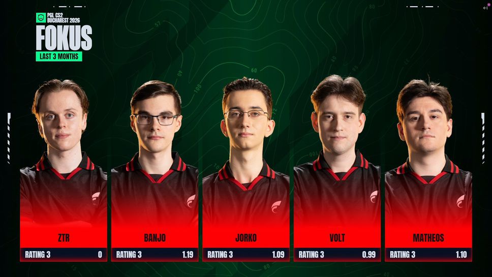 FOKUS на Георги "Jorko" Митев с успешен старт на PGL Букурещ