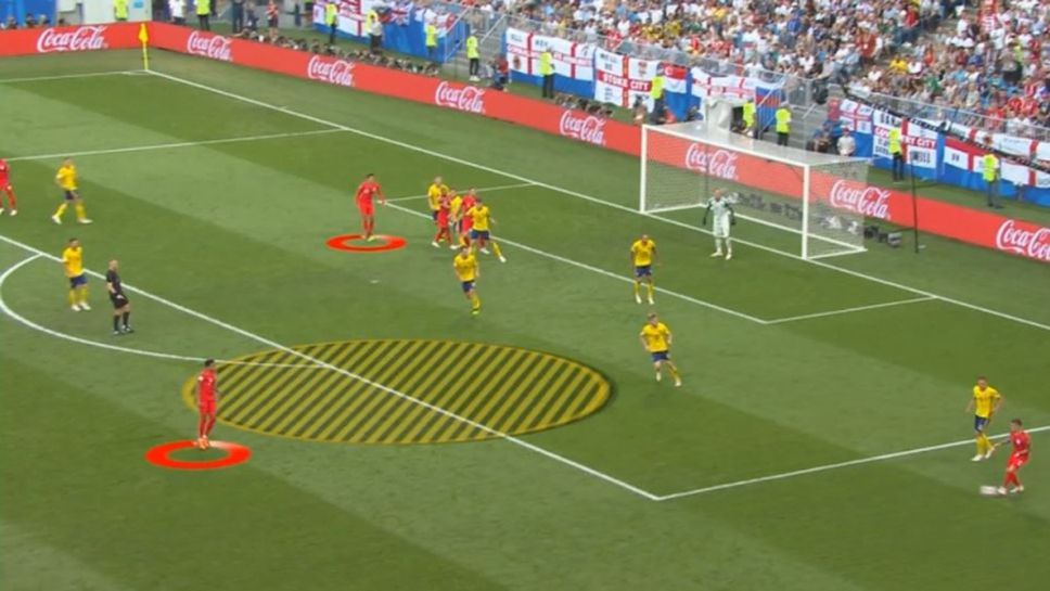 Тактически анализ на двата гола на Англия срещу Швеция