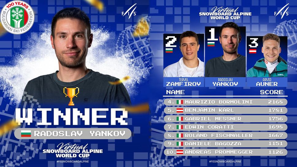 Радо Янков спечели и виртуалната Световна купа