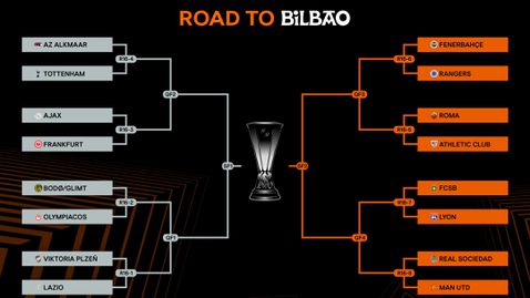 Това са 1/4-финалистите в Лига Европа