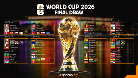 Жребият е хвърлен: ясни са групите на Мондиал 2026