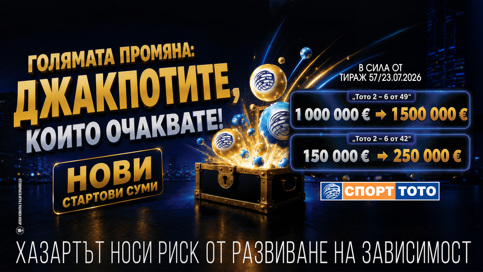 Рекордни стартови джакпоти: Български спортен тотализатор увеличава началните суми в „Тото 2 – 6 от 49“ до 1,5 млн. евро и в „Тото 2 – 6 от 42“ до 250 хил. евро