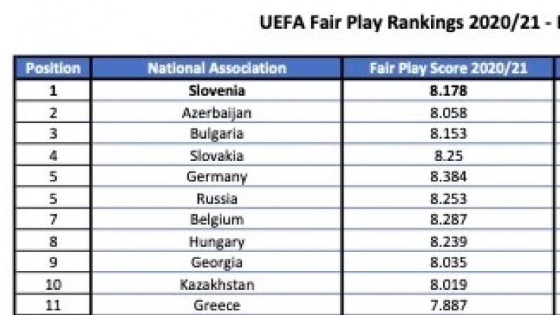 България в Топ 3 в класацията на УЕФА за феърплей