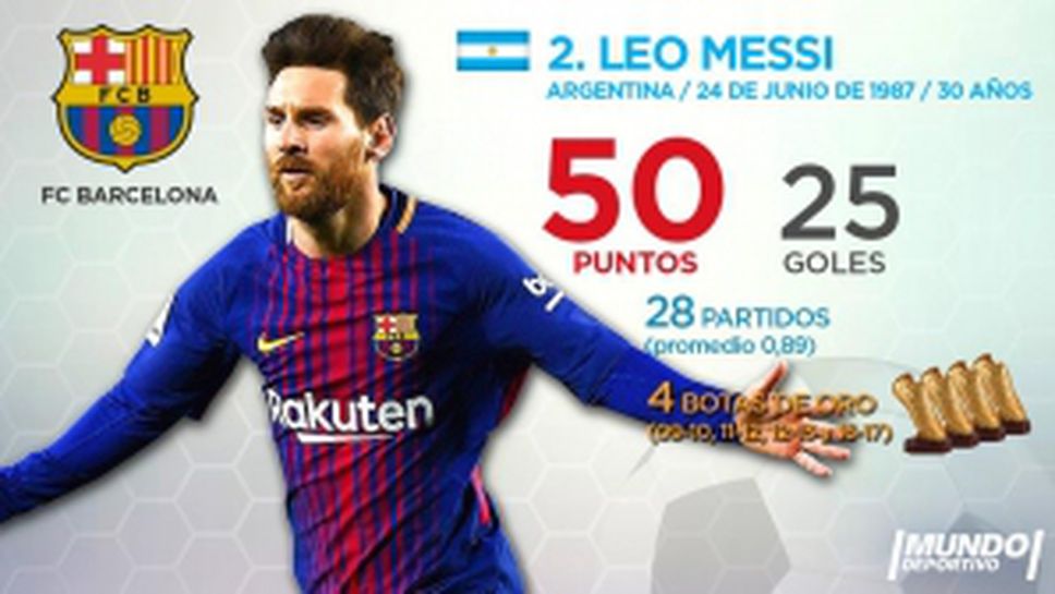 Битката за "Златната обувка"