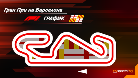 Програма на уикенда за Гран При на Барселона във Формула 1
