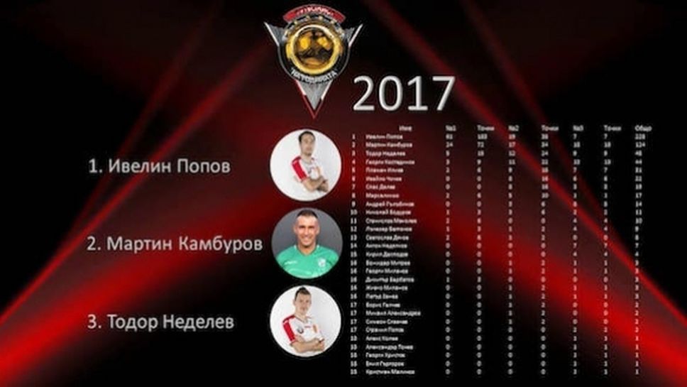 Галчев, Алекс Колев, Георги Христов и Бадема с точки за №1 на България - пълните класации