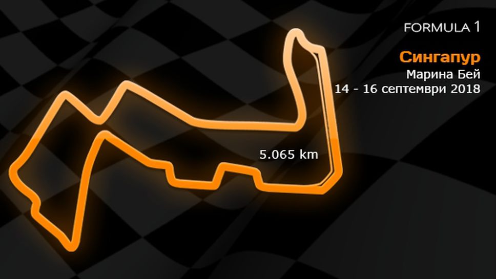 15 кръг: Гран При на Сингапур 15-17 септември 2018