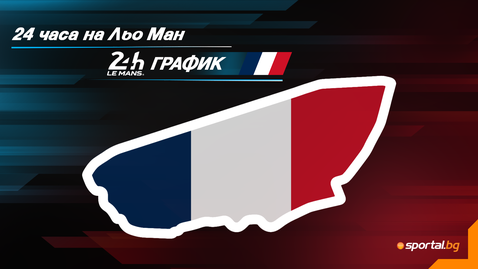  Програма на седмицата за 