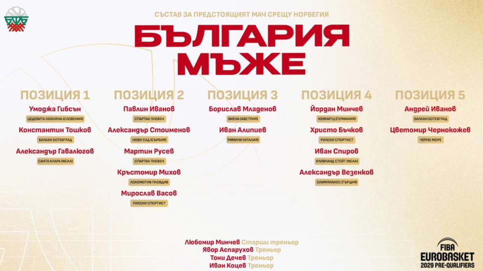 Везенков и двама новаци в разширения състав за евроквалификацията с Норвегия