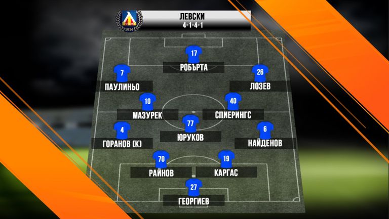 Левски ще брани второто място в Разград с тези футболисти
