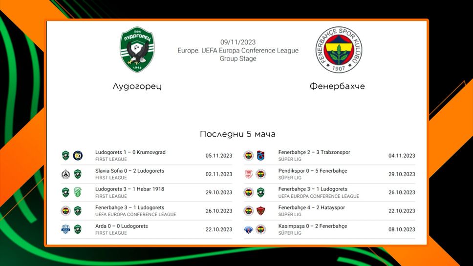 Ето какво показва статистиката в последните пет мача на Лудогорец и Фенербахче
